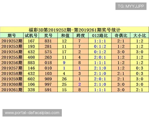 聚焦时时彩走势分析与明日开奖号码预测策略全解